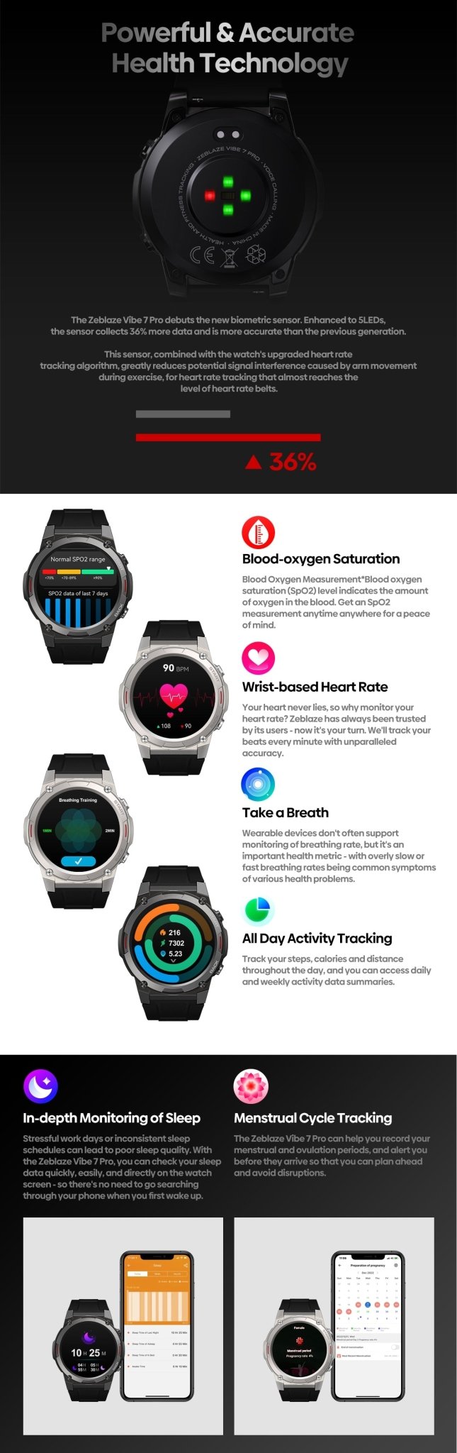 Military Grade Bluetooth Blood Pressure Monitor Heart Rate Activity Fitness Tracker - Smart Ware Co