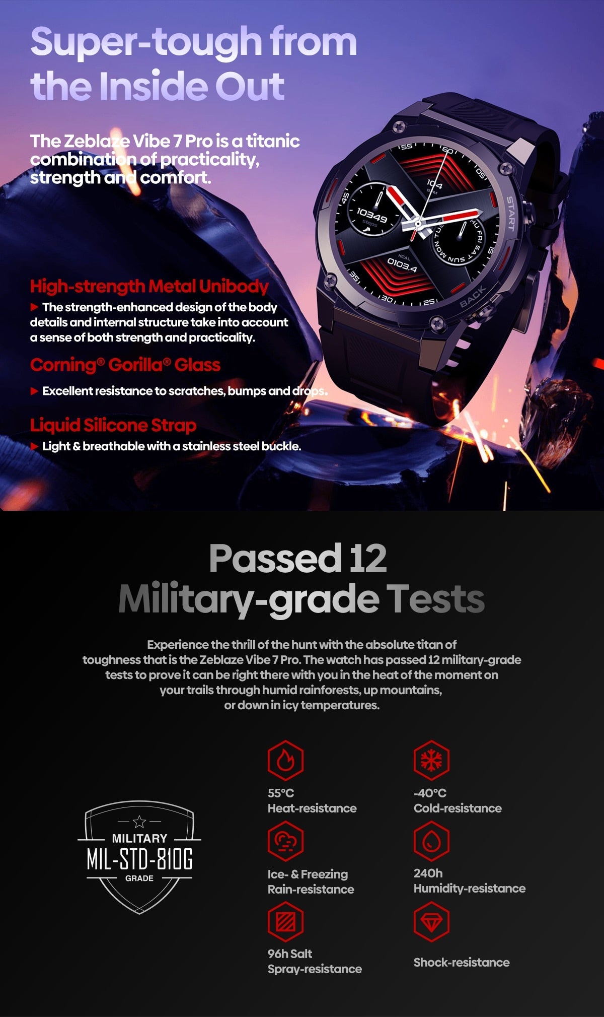 Military Grade Bluetooth Blood Pressure Monitor Heart Rate Activity Fitness Tracker - Smart Ware Co